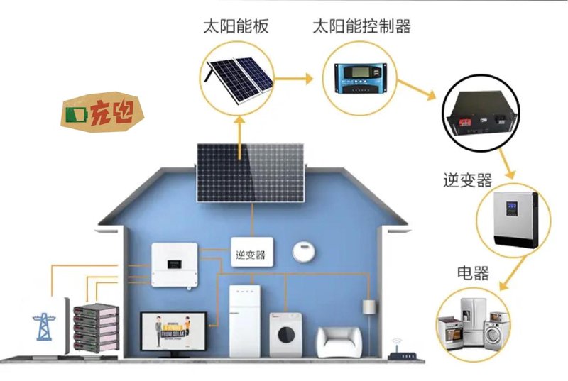 光伏组件——绿色能源的新主角